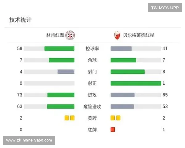 贝尔格莱德红星客场小胜林肯红魔 杜阿尔特制胜球奠定晋级基础 贝尔格莱德红星客场小胜林肯红魔 杜阿尔特制胜球奠定晋级基础